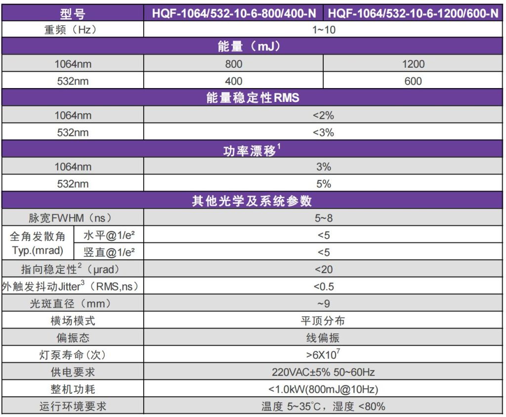 纳秒激光器参数 皮肤美容领域